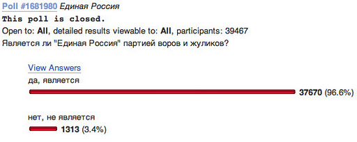 Опрос в блоге Навального